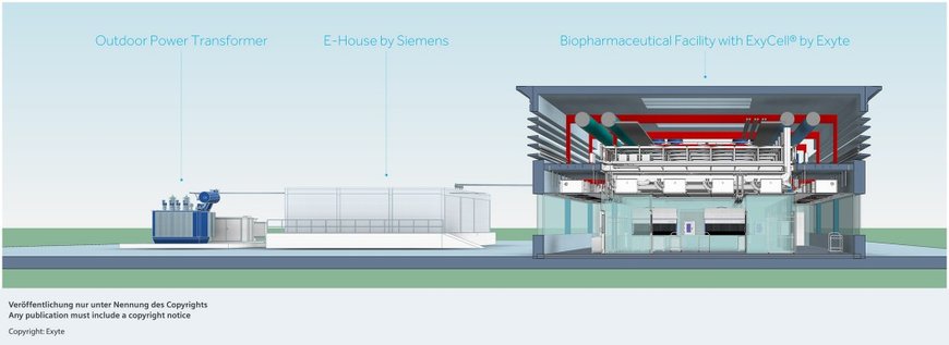 Siemens und Exyte schließen Partnerschaft für integrierte Lösungen bei raschem Aufbau intelligenter Biotech-Anlagen